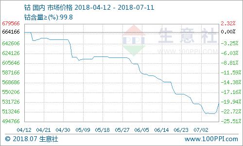鲁西化工最新动态,变化中的力量与学习带来的自信与成就感