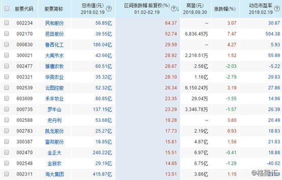 鲁西化工最新动态,变化中的力量与学习带来的自信与成就感