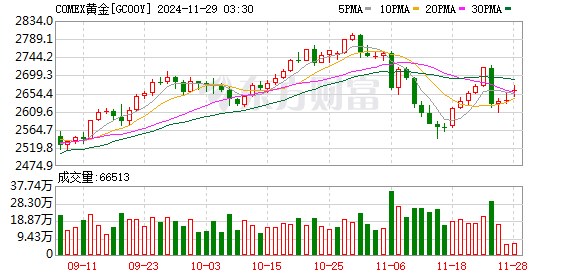 科技引领未来,油价走势与智能应用重塑油价体验新动态