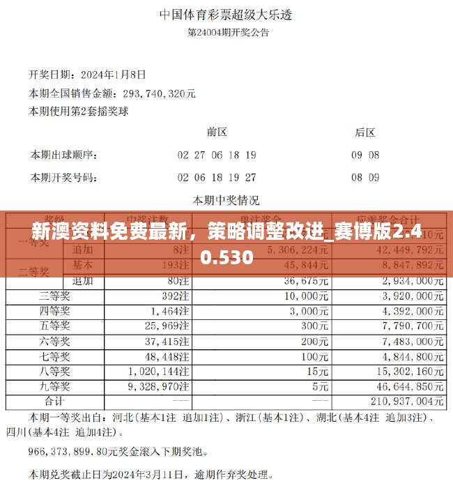 新澳精准资料免费提供,详情执行数据安援_零障碍版98.298
