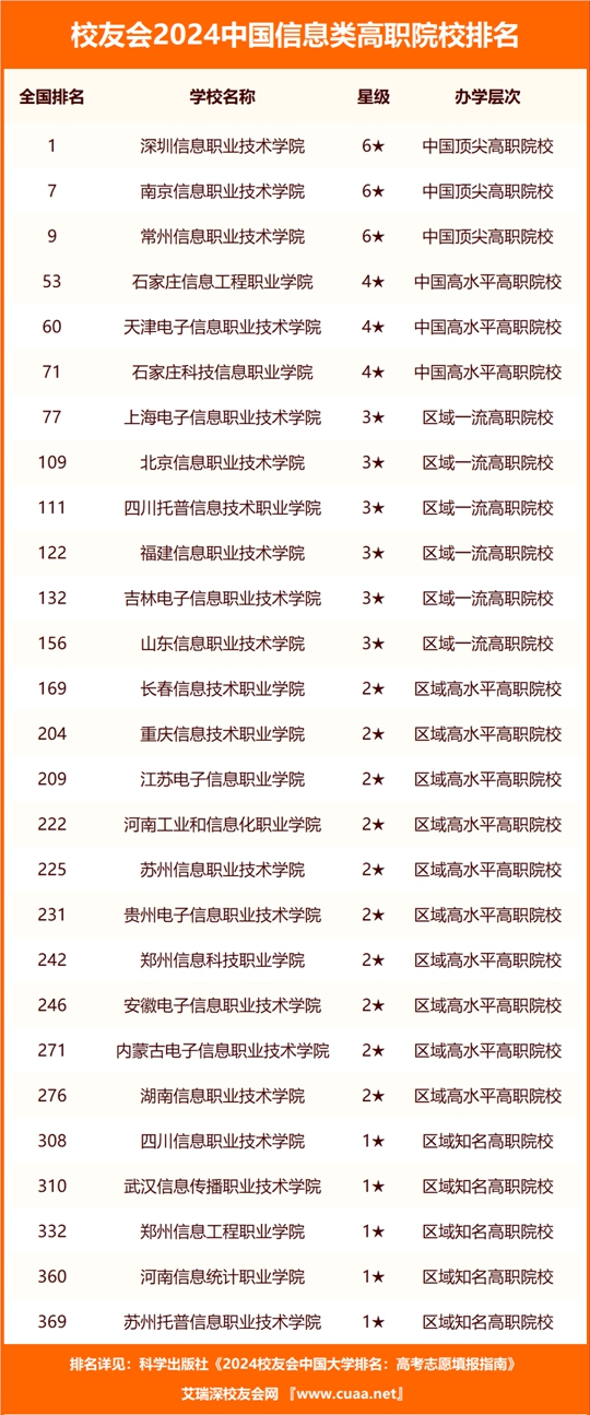一站式城市服务平台 第352页