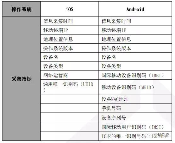 一站式城市服务平台 第347页