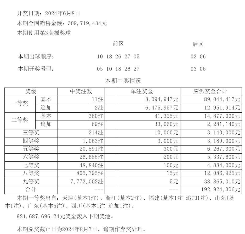 新澳门今晚9点30分开奖结果,标准执行具体评价_采购版21.654