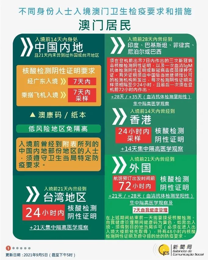 一站式城市服务平台 第343页