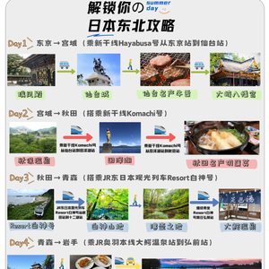 S2B2X电商体系 第346页