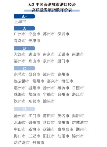 一站式城市服务平台 第339页