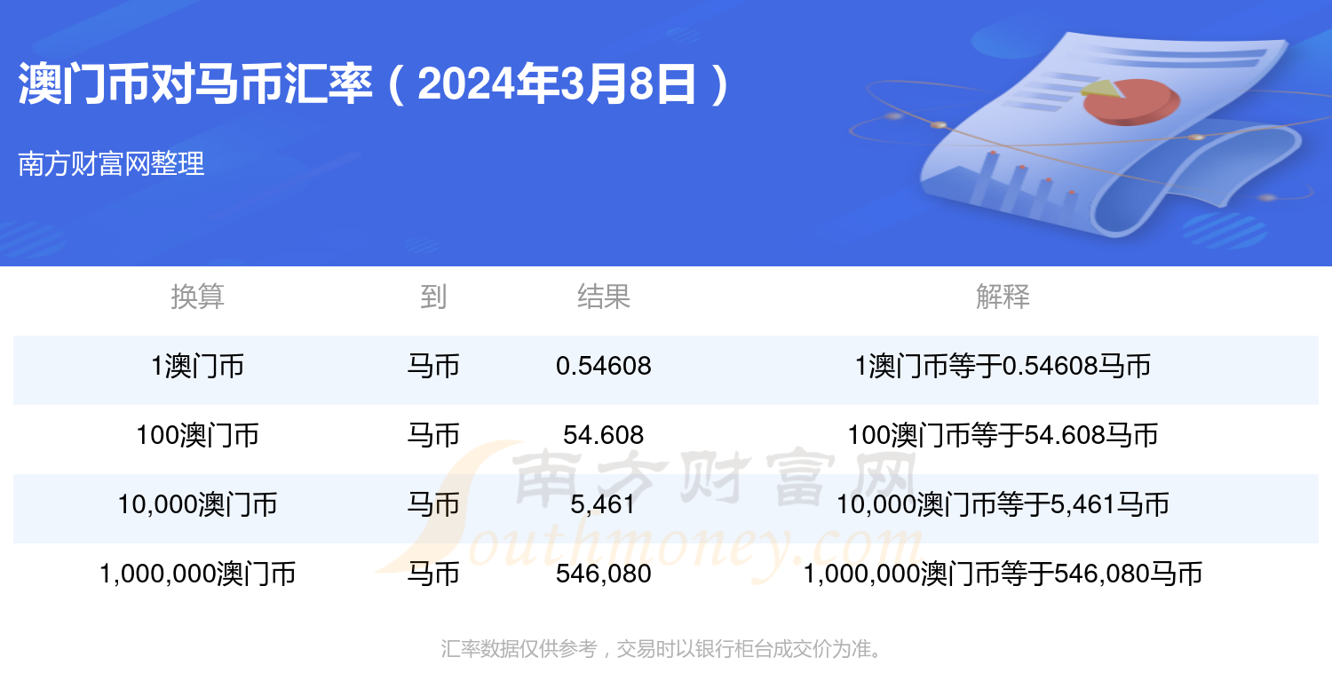一站式城市服务平台 第337页