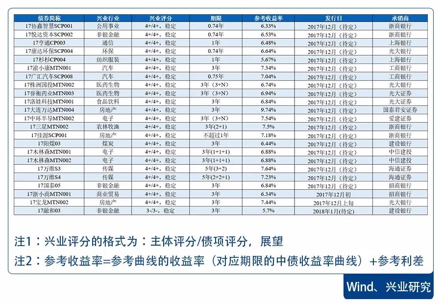 S2B2X电商体系 第342页