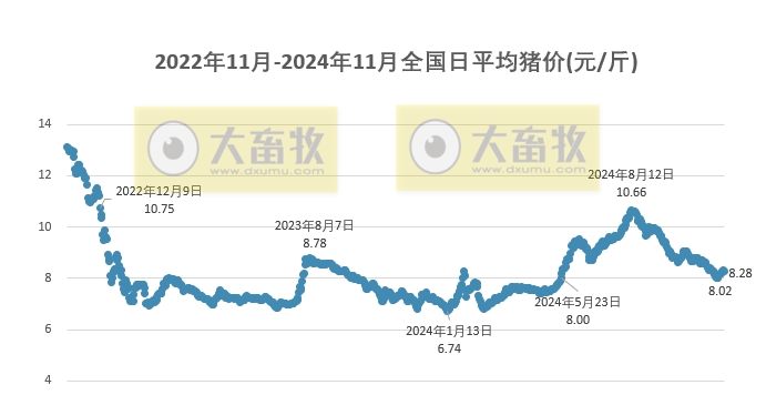 一站式城市服务平台 第331页