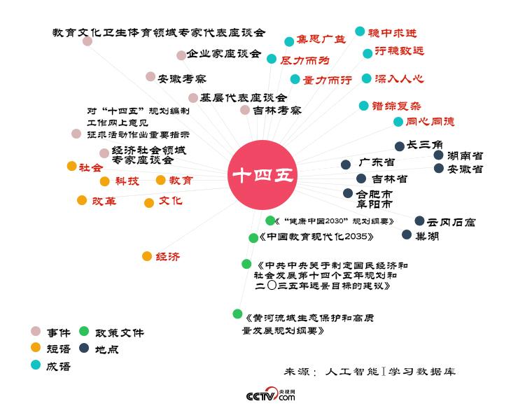 一站式城市服务平台 第330页