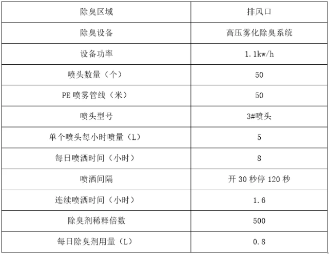 S2B2X电商体系 第333页