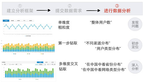 一站式城市服务平台 第314页