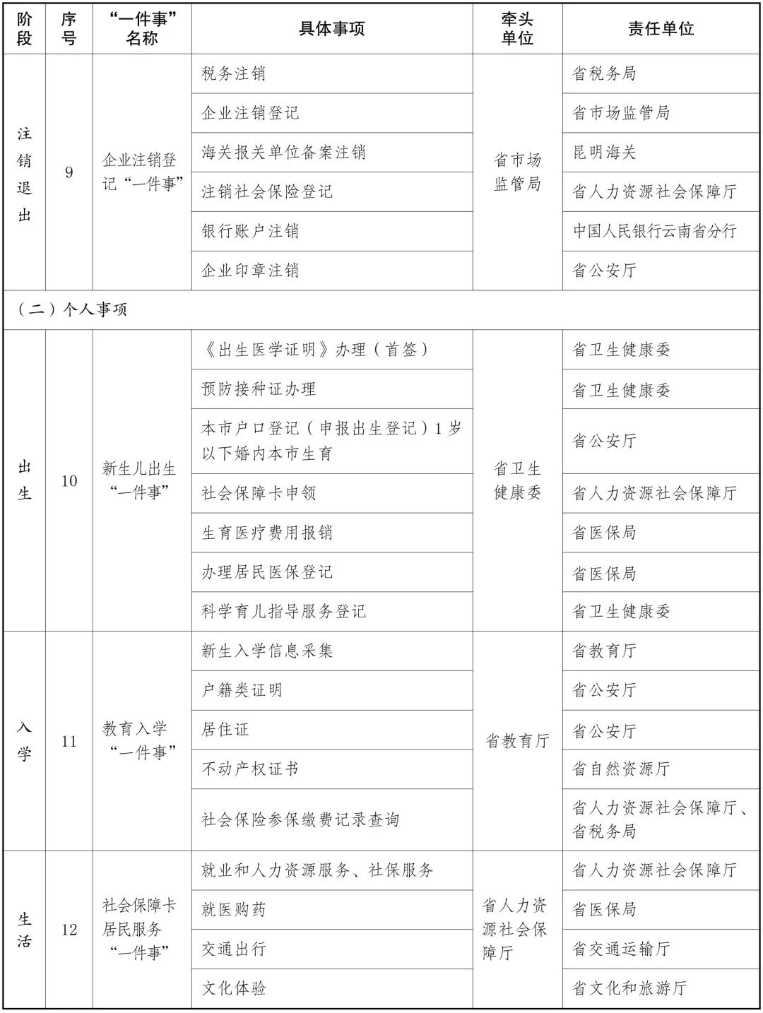 一站式城市服务平台 第313页