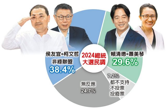 一站式城市服务平台 第311页
