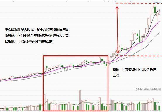 吾股丰登最新一期回放1,平衡计划息法策略_轻奢版94.957