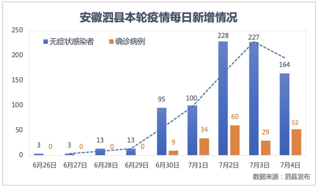安徽疫情最新消息,精准分析实践_社区版94.134