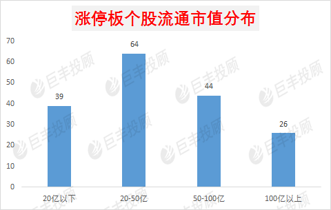 S2B2X电商体系 第311页
