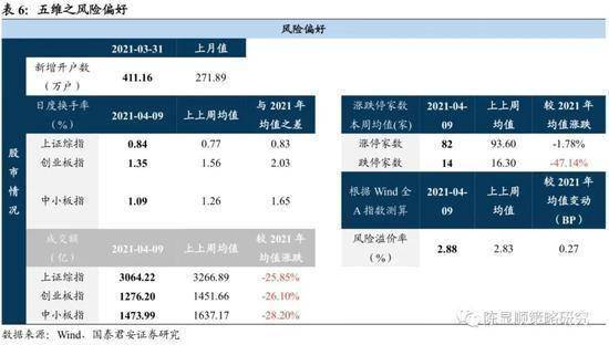 权健最新消息,策略调整改进_云端共享版94.526