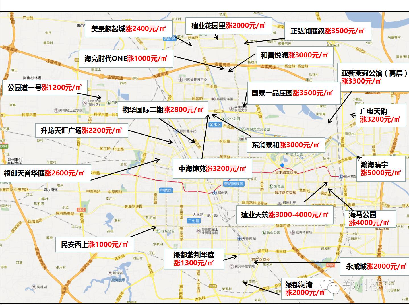 S2B2X电商体系 第288页