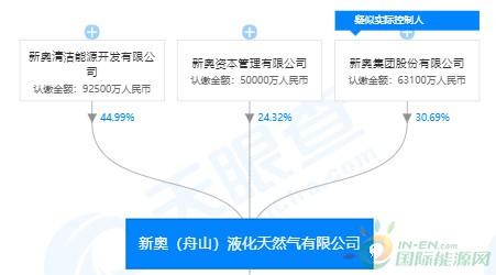 电子商务 第287页