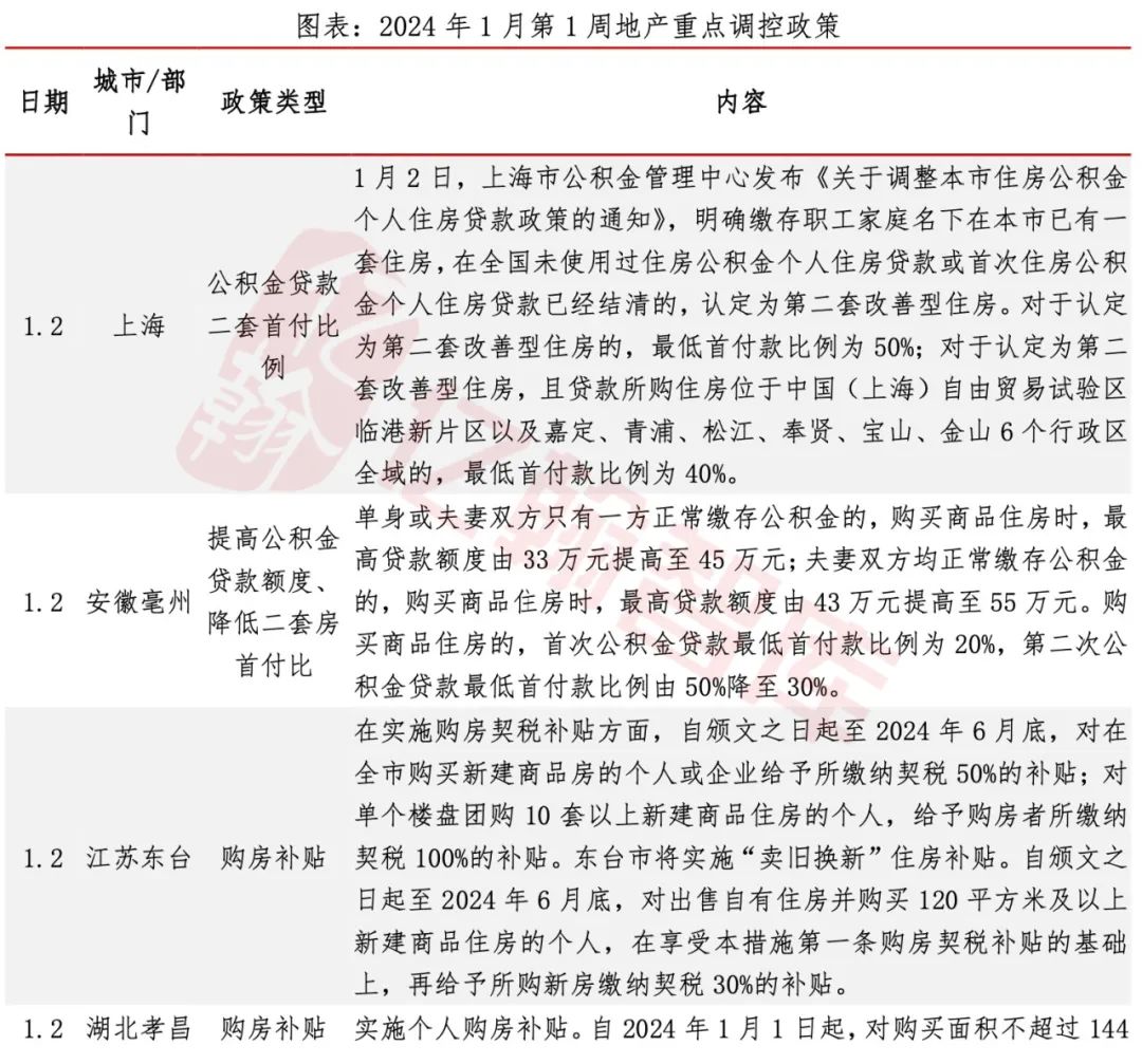 一站式城市服务平台 第276页