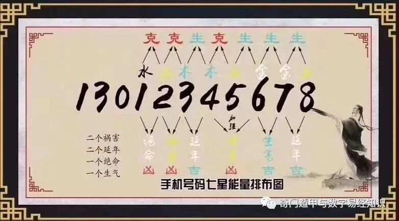 电子商务 第281页