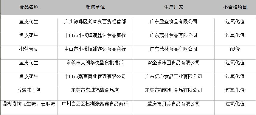 电子商务 第279页