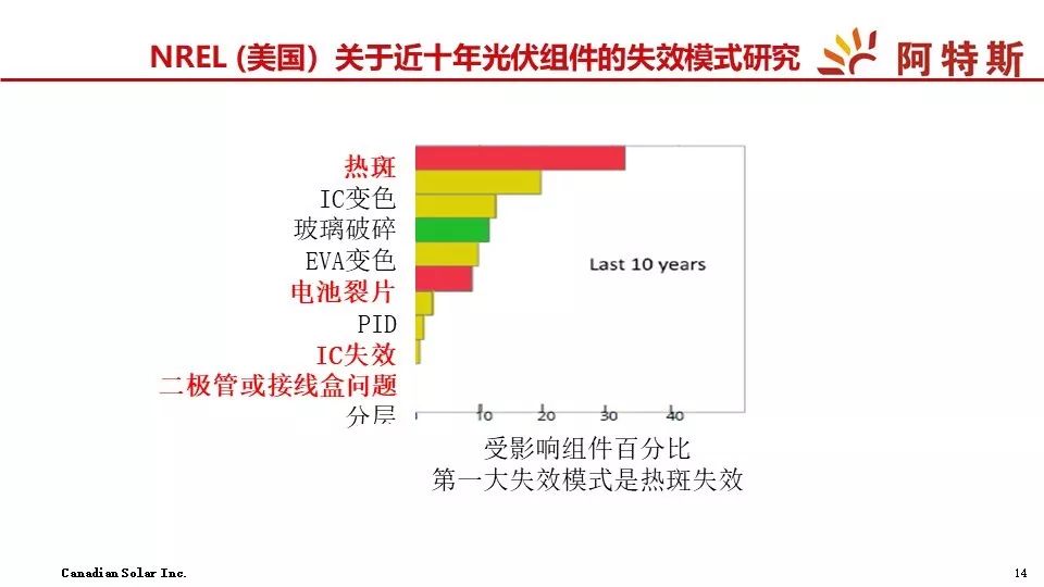 电子商务 第278页