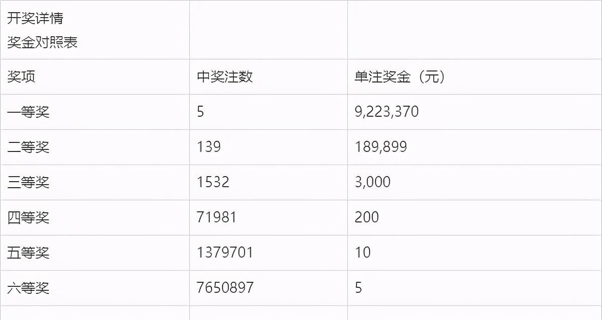 新澳门今晚开奖结果+开奖结果2021年11月,定性解析明确评估_赋能版22.566