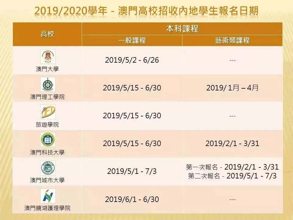 一站式城市服务平台 第267页