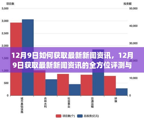 一站式城市服务平台 第265页