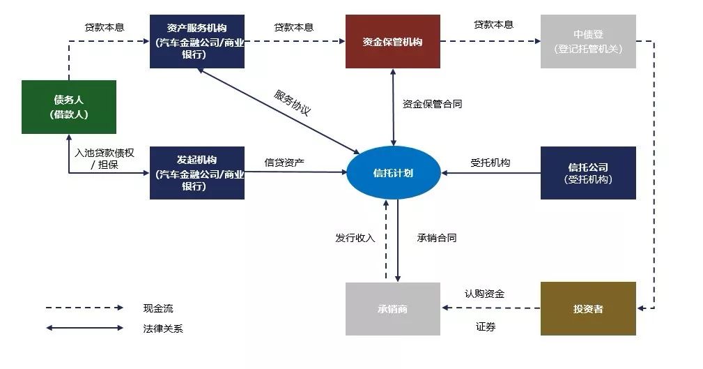 一站式城市服务平台 第260页