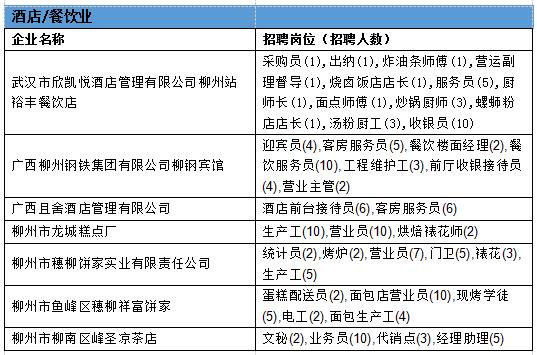 电子商务 第258页
