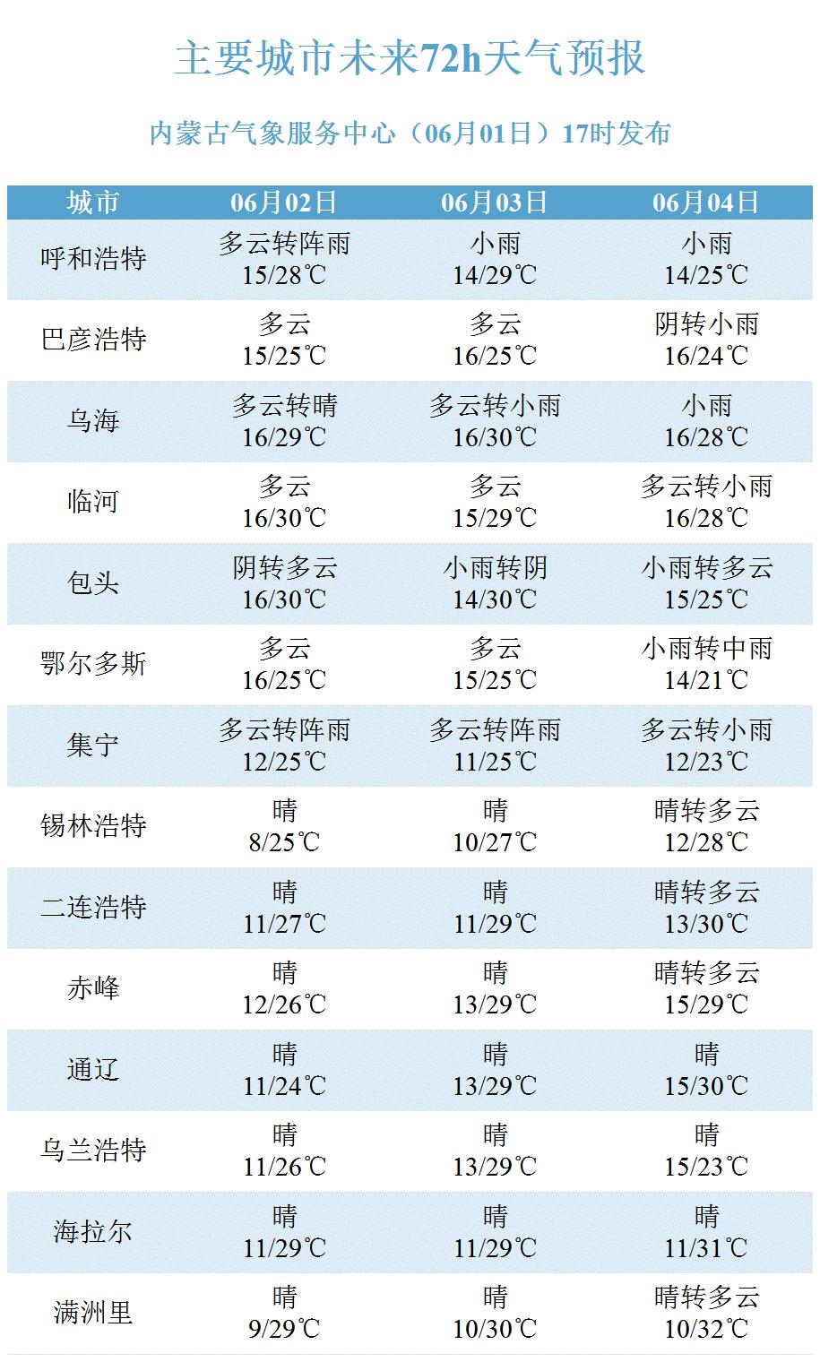 一站式城市服务平台 第239页