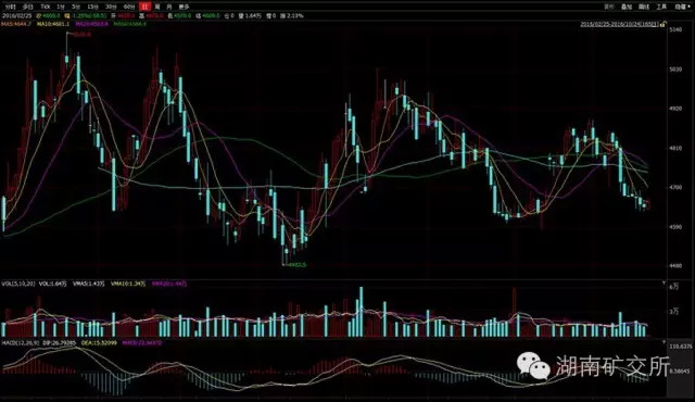 伦铜价格最新行情及深度分析