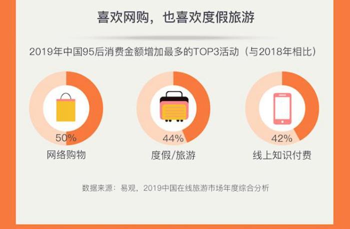 S2B2X电商体系 第232页