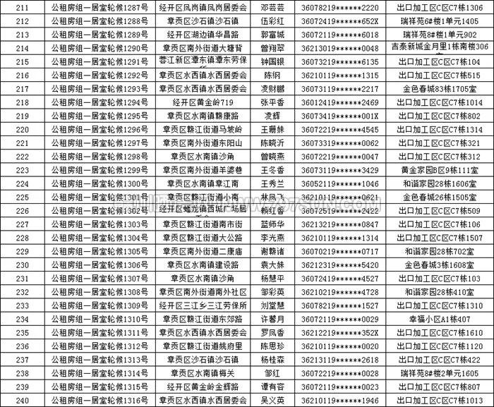 一站式城市服务平台 第231页