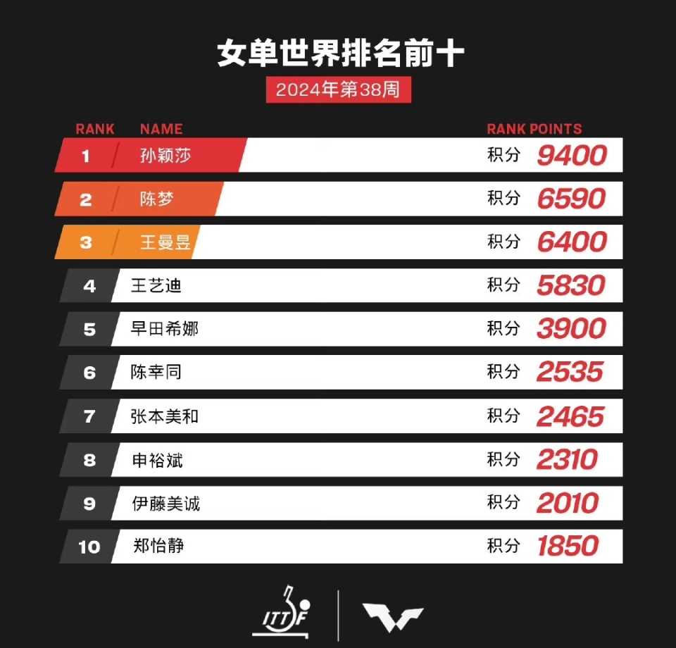 S2B2X电商体系 第230页