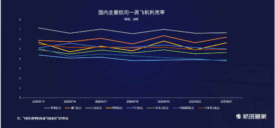 一站式城市服务平台 第223页