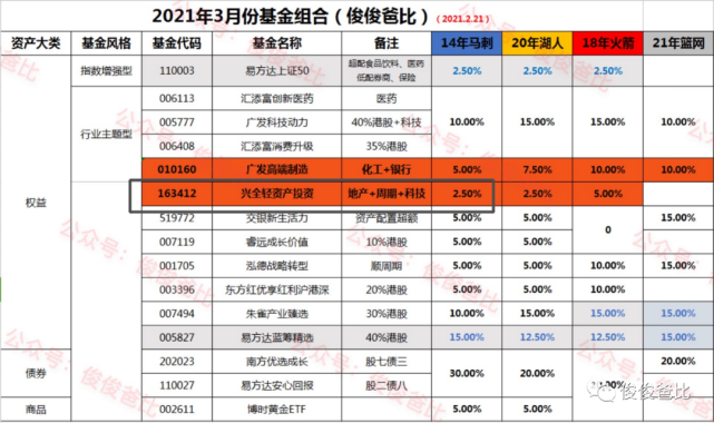 一站式城市服务平台 第217页