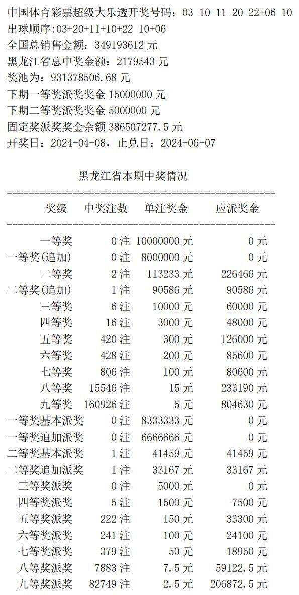 S2B2X电商体系 第217页