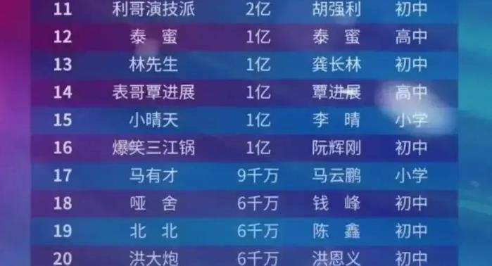 电子商务 第221页
