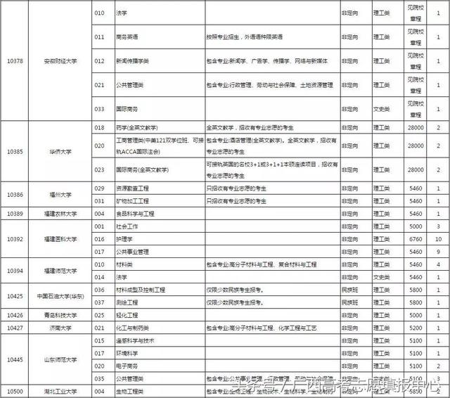 S2B2X电商体系 第215页
