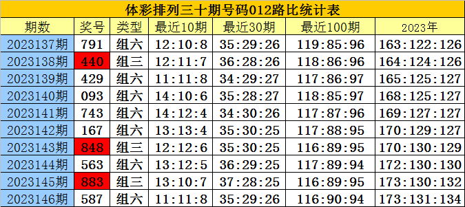 一站式城市服务平台 第213页