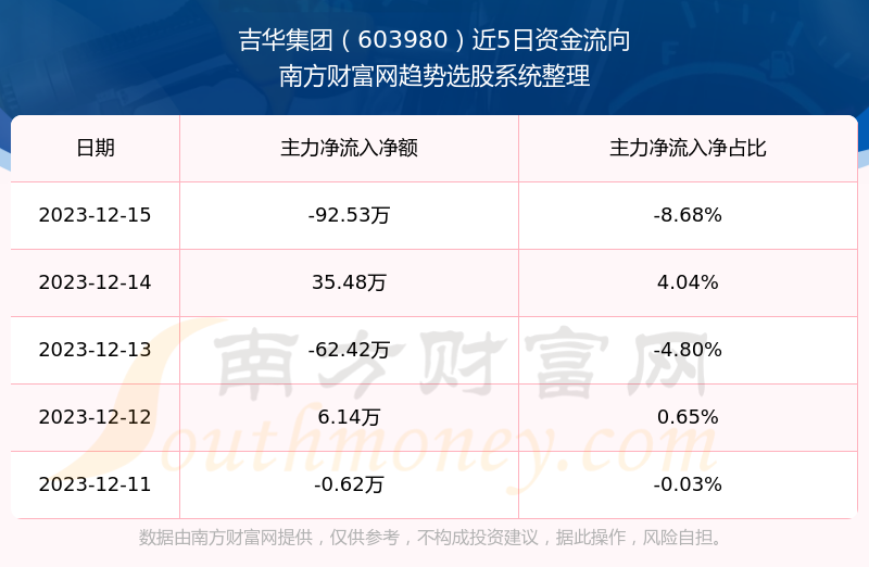 电子商务 第217页