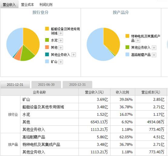 凤形股份最新动态更新，最新消息汇总