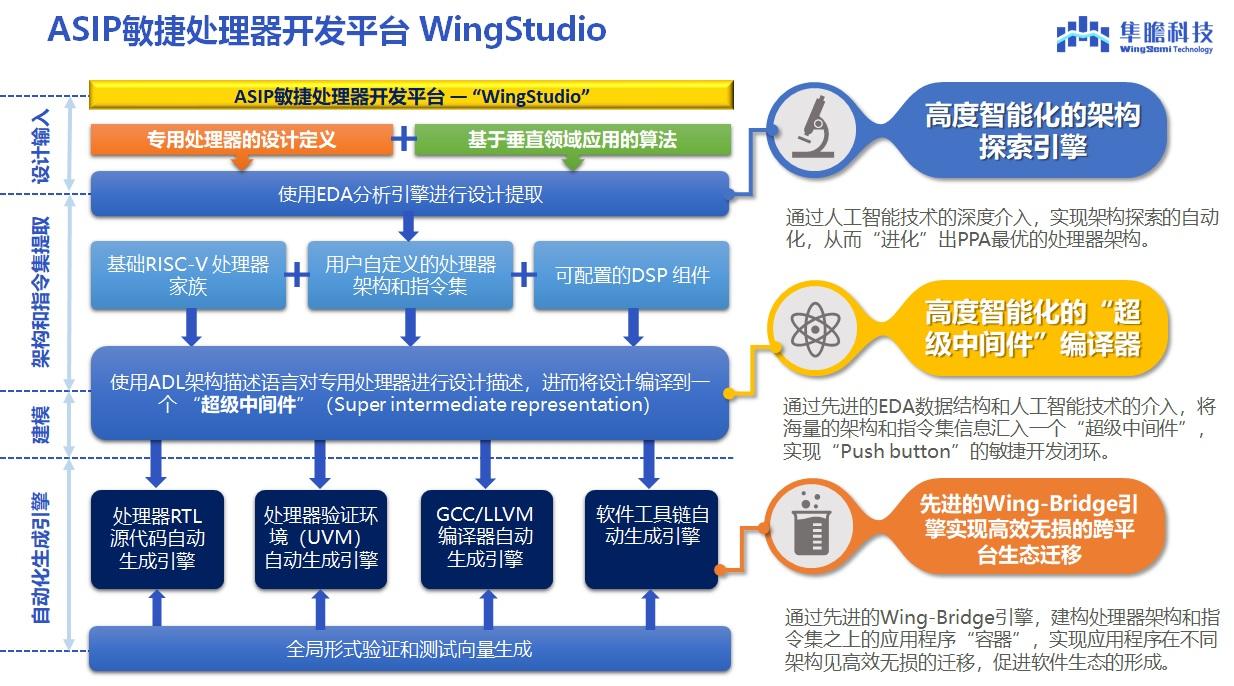 一站式城市服务平台 第210页