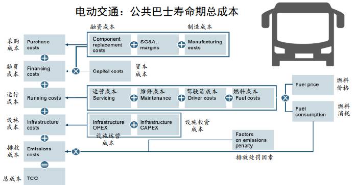 电子商务 第215页