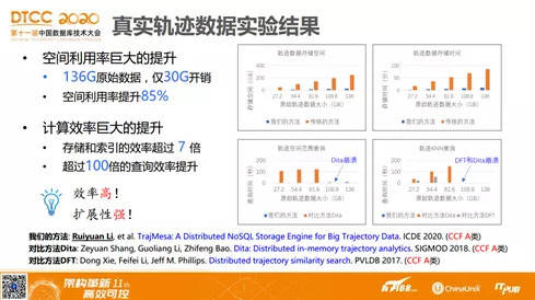 电子商务 第213页