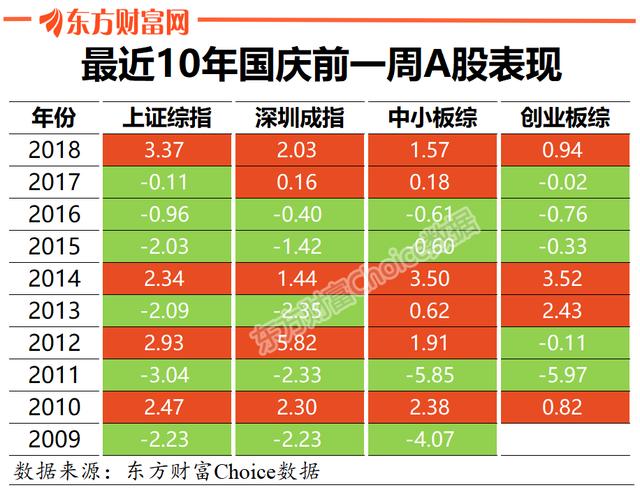 一站式城市服务平台 第207页